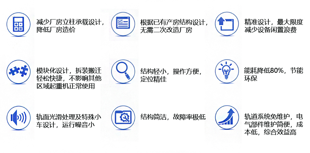 上海拓起起重 刚性KBK起重机 九大核心优势 降本增效特性汇总