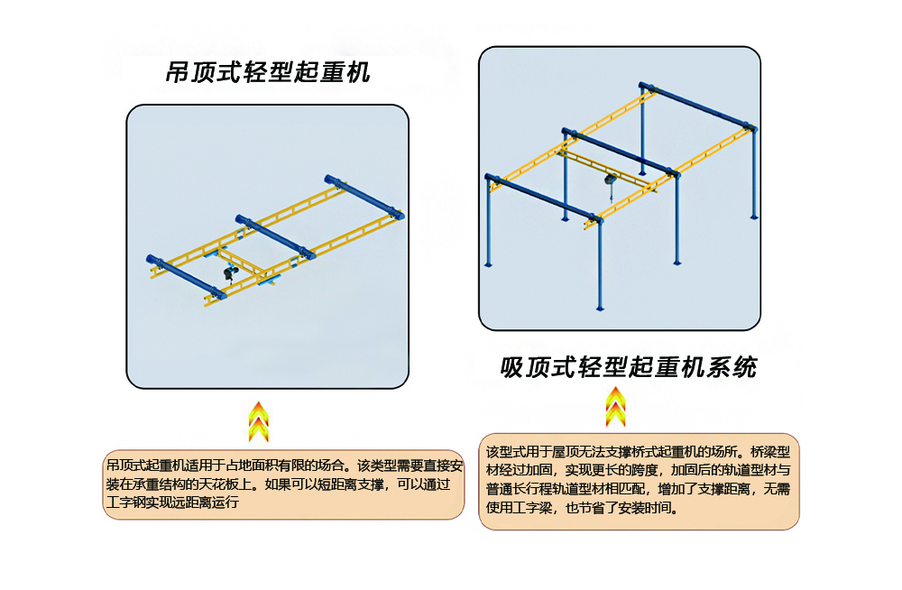 上海拓起起重 KBK刚性轻型起重机（吊顶式/吸顶式） 3D安装结构示意图