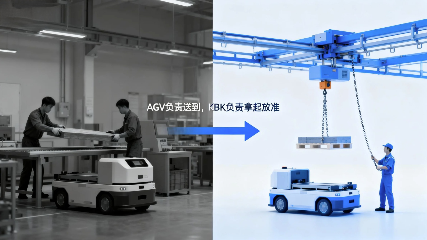 AGV与KBK协同前后对比图 AGV送到位 KBK轻松起吊平移 上海拓起起重设备 AGV与KBK协同前后对比图 AGV送到位 KBK轻松起吊平移 上海拓起起重设备