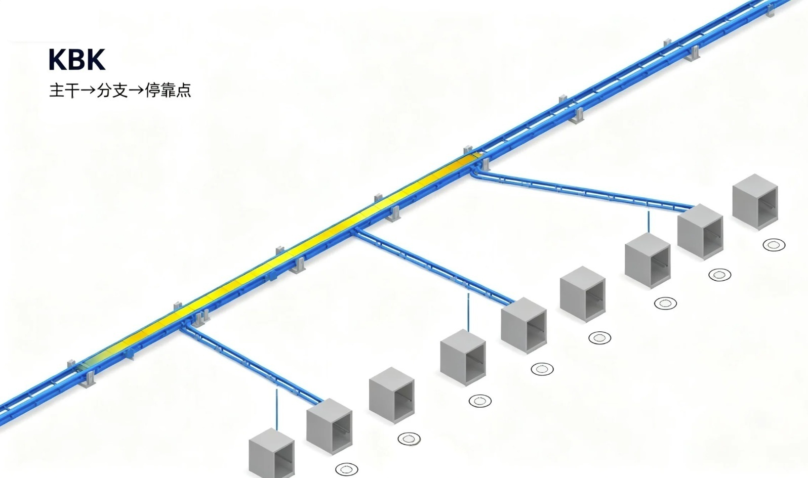 KBK轨道分支对接货架口示意图 KBK轨道分支对接货架口示意图