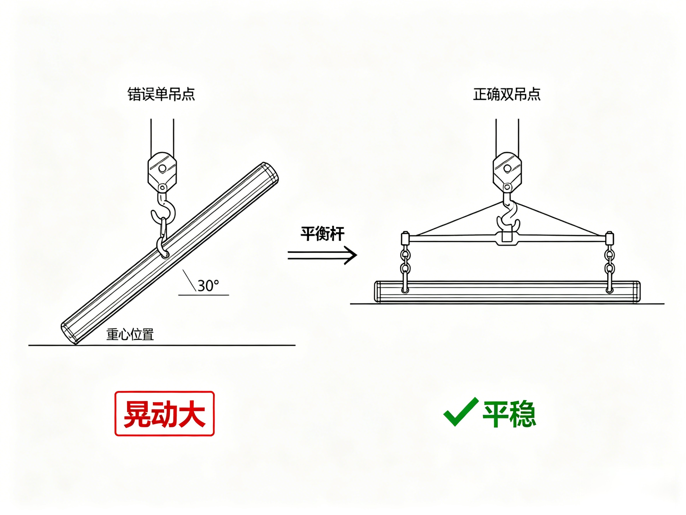 双吊点平衡杆示意图 双吊点平衡杆示意图
