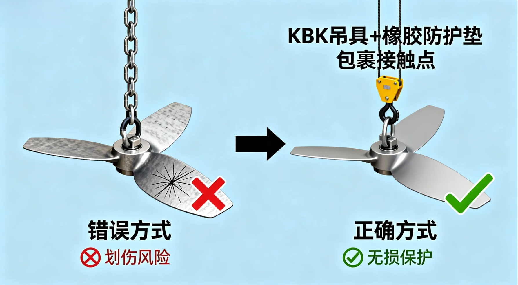 吊具防护对比航空叶片 吊具防护对比航空叶片