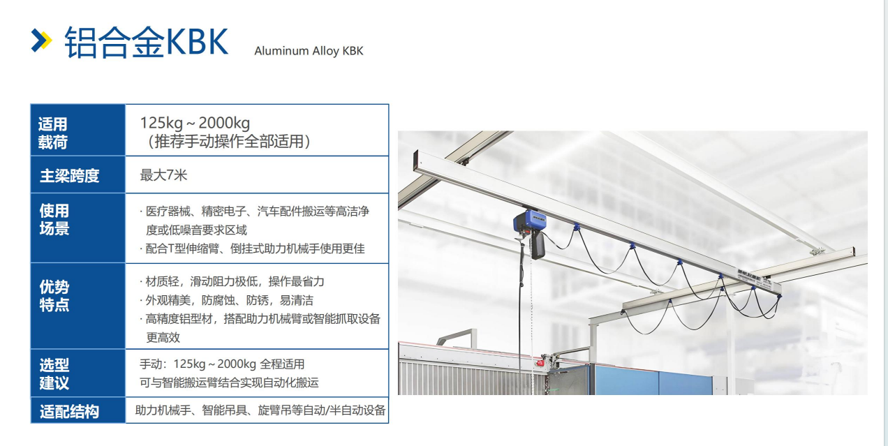 KBK铝合金起重机 KBK铝合金起重机