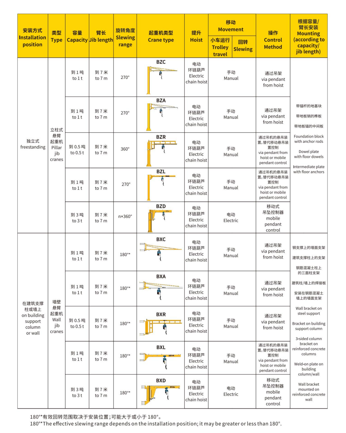 悬臂吊全系列参数表 悬臂吊全系列参数表