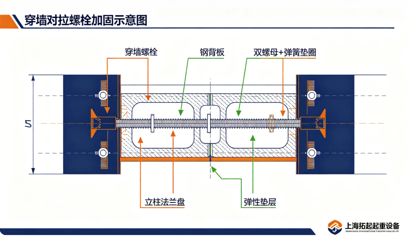 穿墙对拉螺栓钢背板加固空心砌块墙示意图 穿墙对拉螺栓钢背板加固空心砌块墙示意图