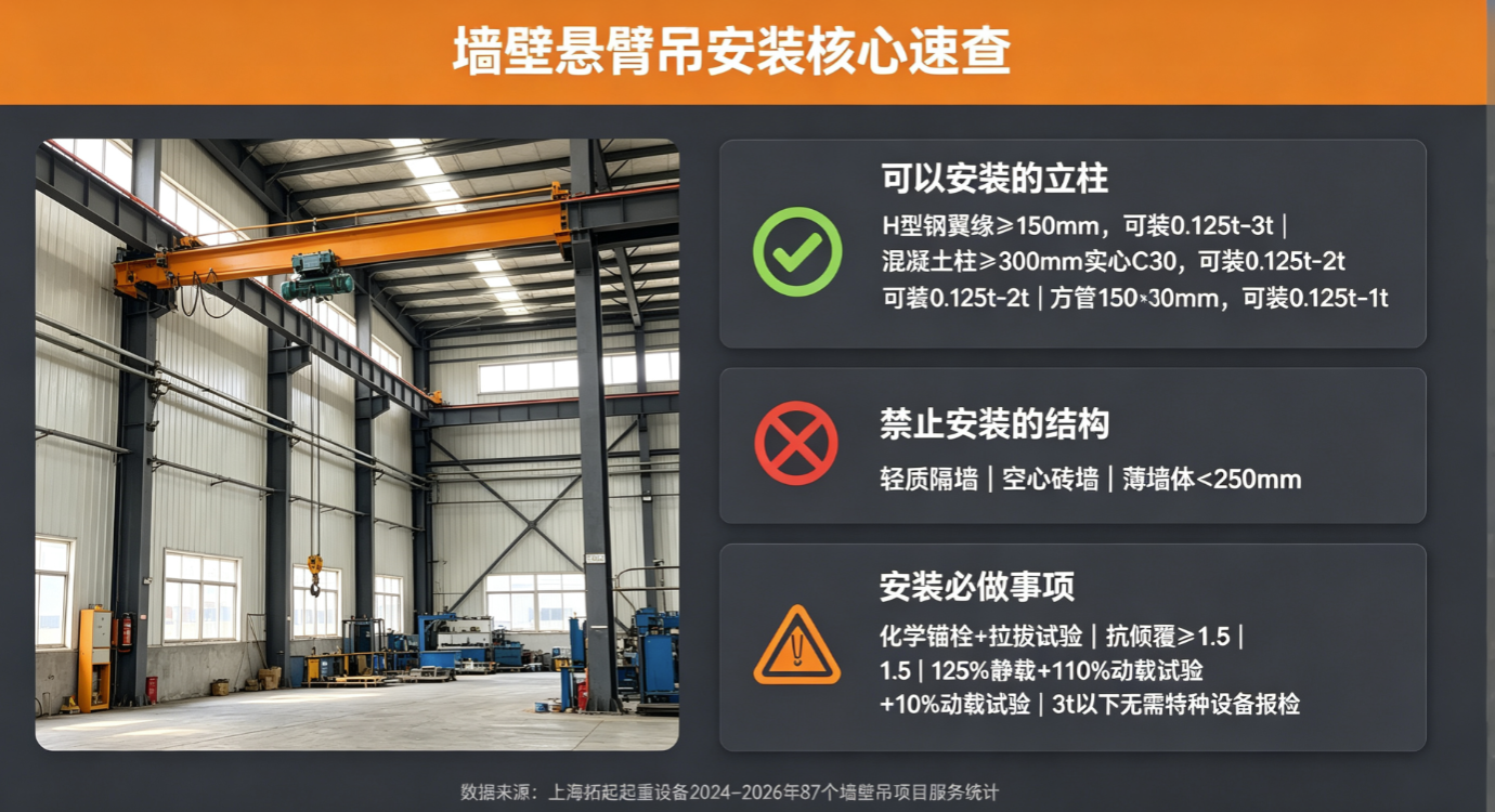墙壁悬臂吊安装核心速查表,可装立柱与禁用结构汇总 墙壁悬臂吊安装核心速查表,可装立柱与禁用结构汇总