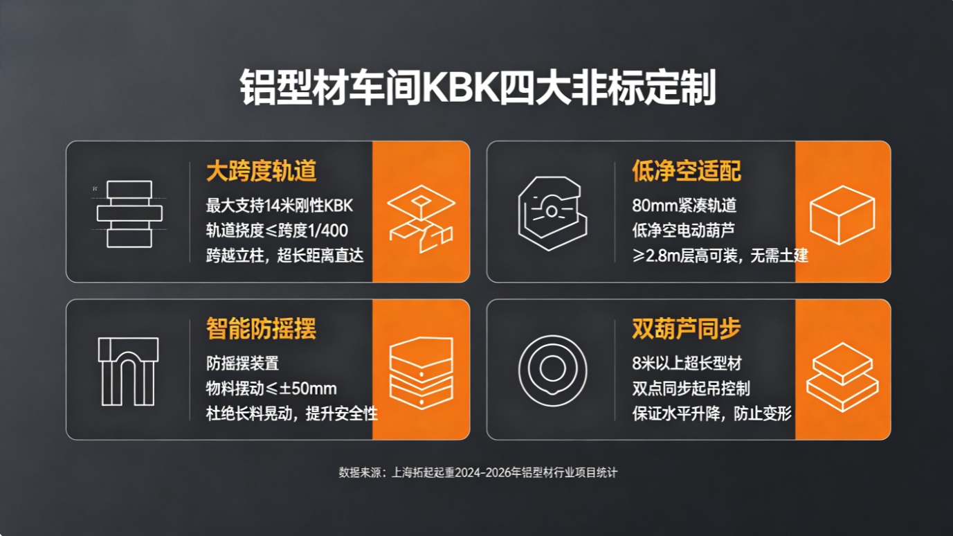 上海拓起起重铝型材各工位 KBK 配置方案 上海拓起起重铝型材各工位 KBK 配置方案