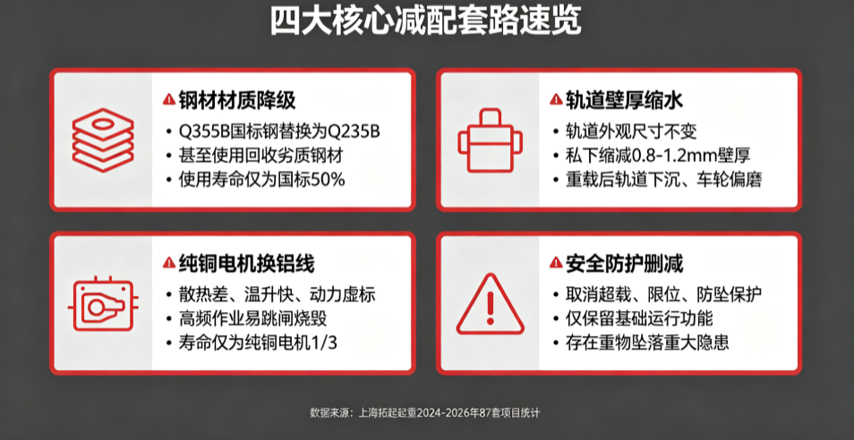 上海拓起起重 KBK 四大核心减配套路警示