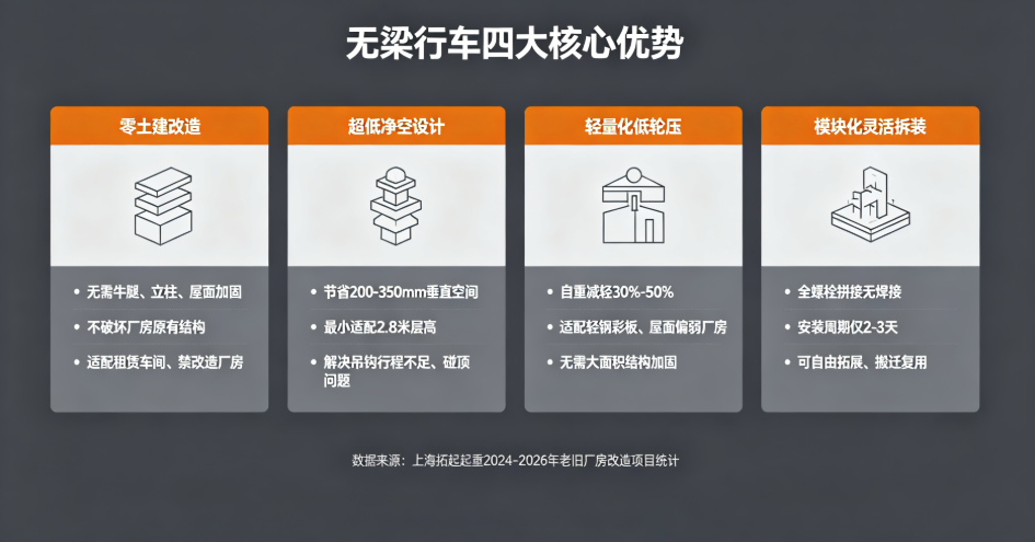 上海拓起起重无梁行车四大核心优势 上海拓起起重无梁行车四大核心优势