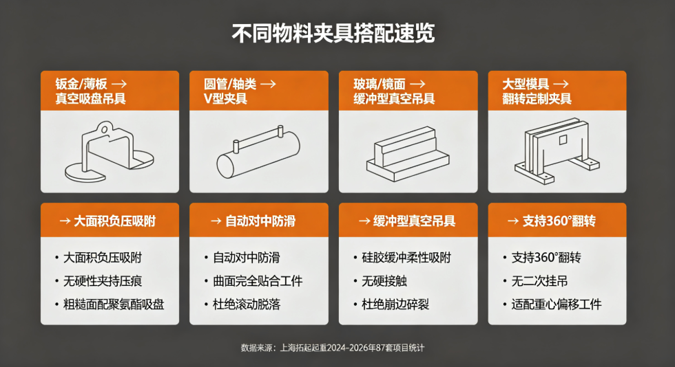 上海拓起起重不同物料夹具搭配速览