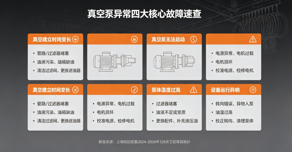 上海拓起起重真空泵异常四大故障速查 上海拓起起重真空泵异常四大故障速查