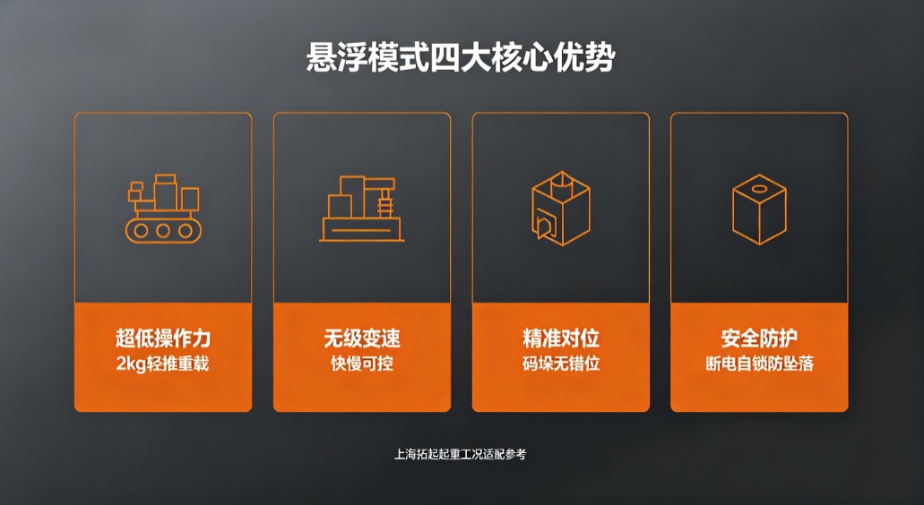上海拓起智能提升机核心优势展示 上海拓起智能提升机核心优势展示