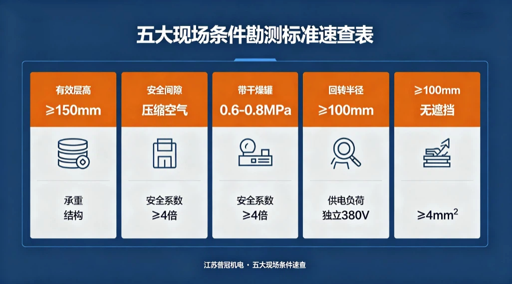 江苏普冠机电五大现场条件勘测速查图