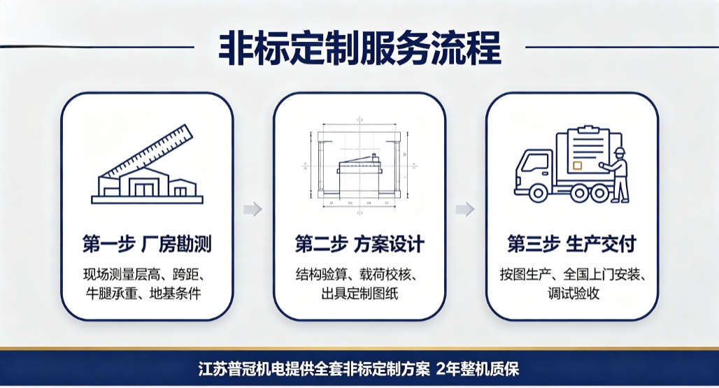 江苏普冠机电非标定制服务流程图 江苏普冠机电非标定制服务流程图